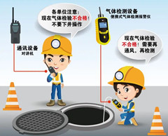 桥东有限空间操作说明